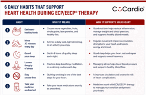 6 Daily Habits That Support Heart Health During ECP/EECP® Therapy
