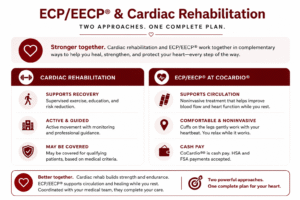 ECP/EECP® Therapy vs. Cardiac Rehabilitation: What Is the Difference?