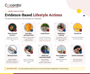 Evidence-Based Lifestyle Actions 