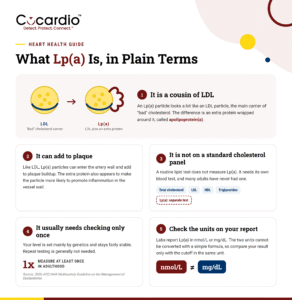 High Lipoprotein(a): What Can You Actually Do?