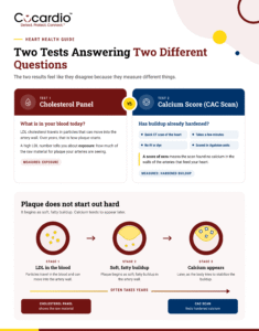 Two Tests Answering Two Different Questions